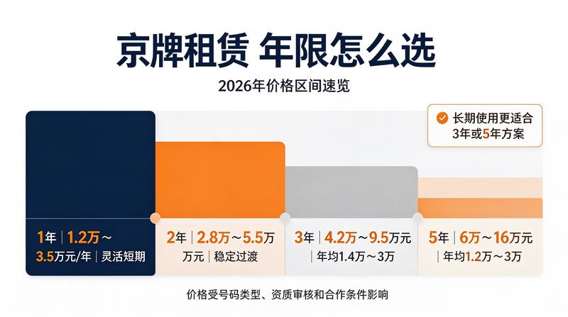 租赁合同法务